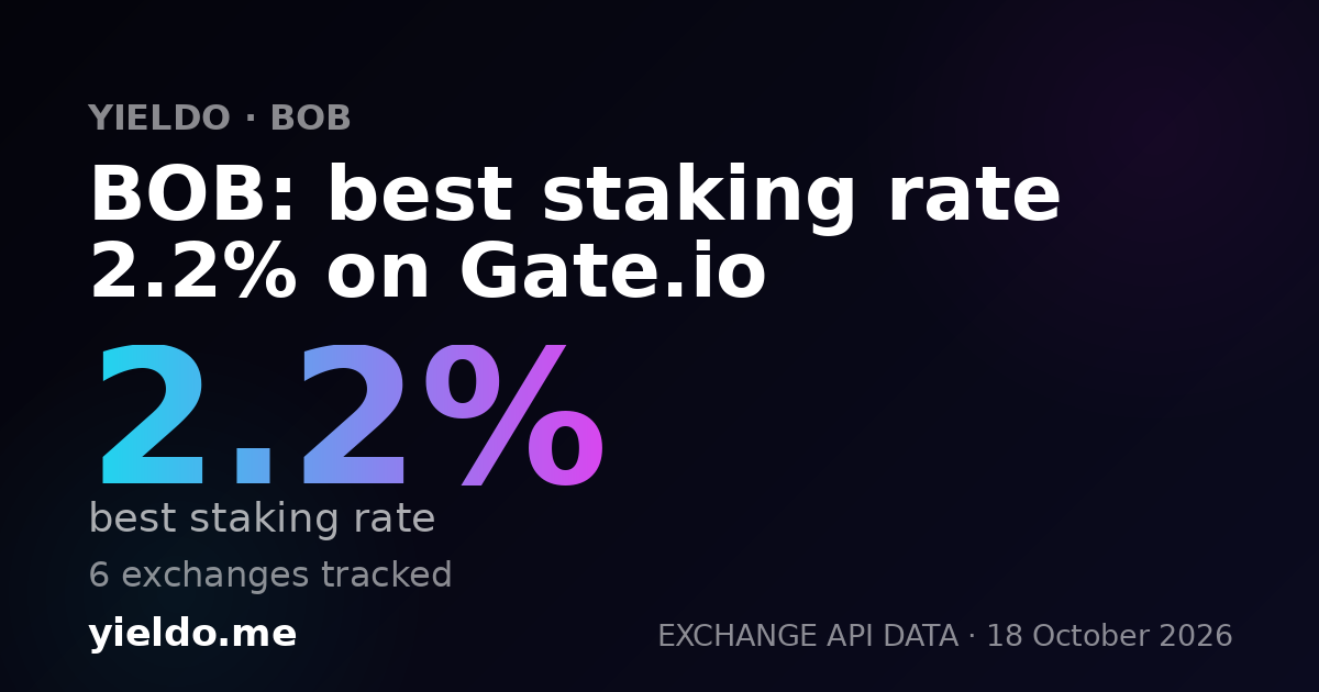 BOB: best staking rate 2.2% on Gate.io