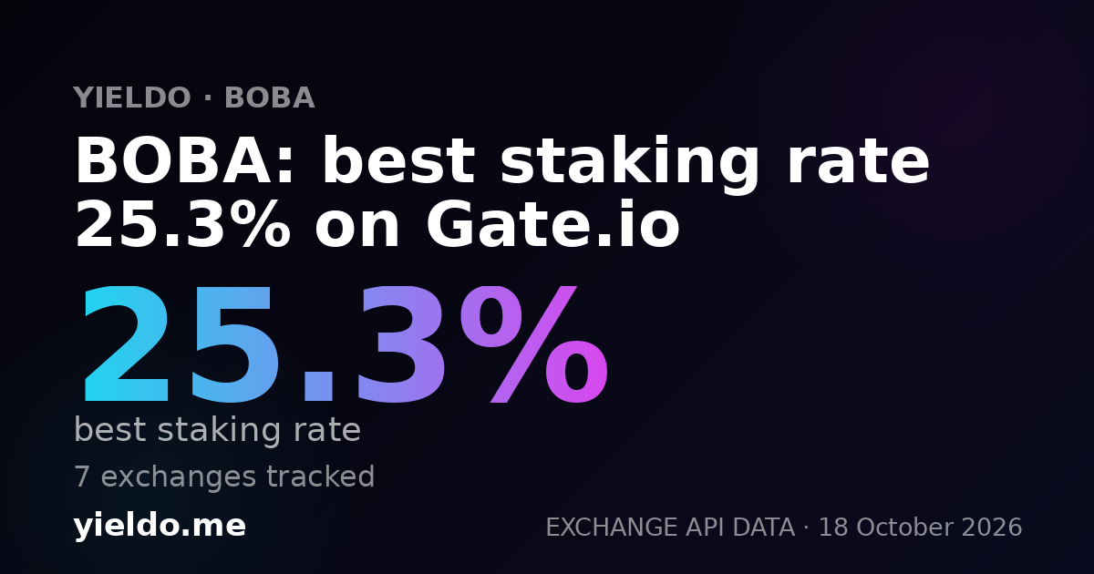 BOBA: cheapest withdrawal 2.51 BOBA via BOBAEVM