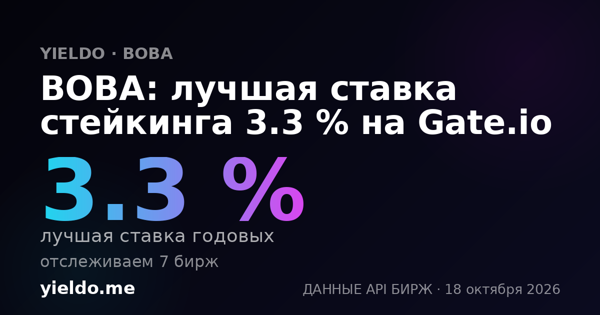 BOBA: лучшая ставка стейкинга 3.2 % на Gate.io