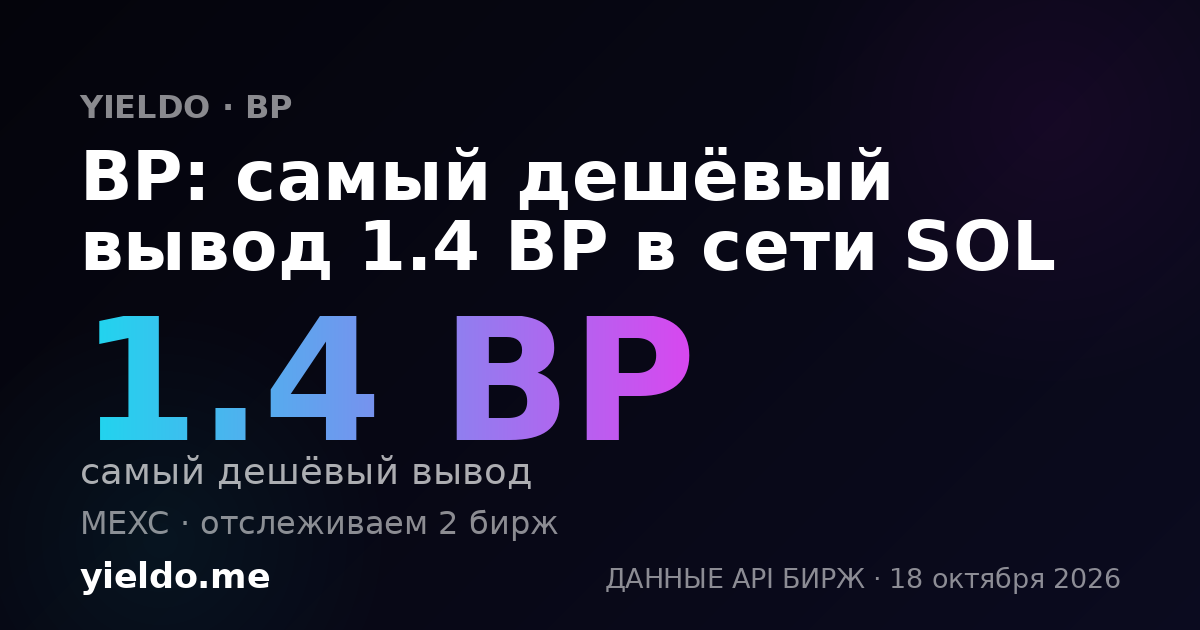 BP: самый дешёвый вывод 1.41 BP в сети SOL