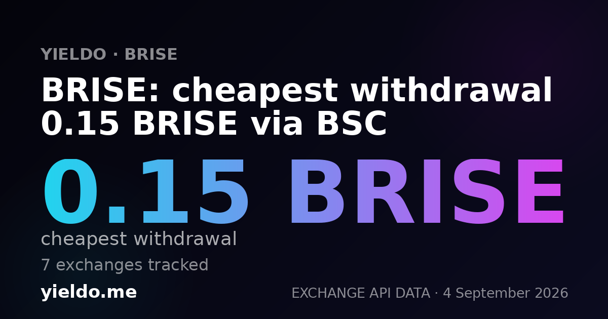 BRISE: cheapest withdrawal 0.15 BRISE via BSC