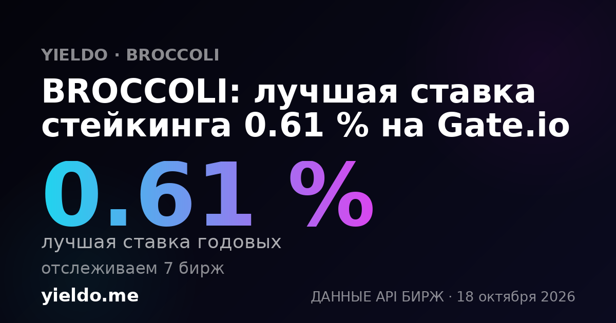 BROCCOLI: лучшая ставка стейкинга 0.61 % на Gate.io