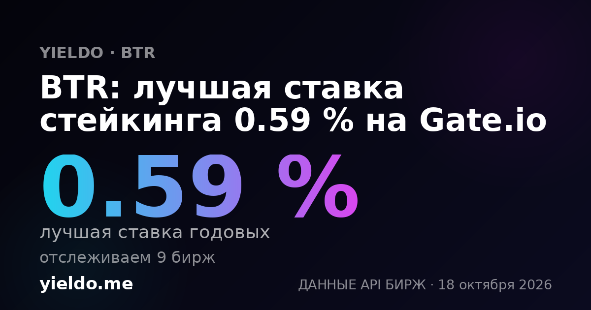 BTR: лучшая ставка стейкинга 0.59 % на Gate.io
