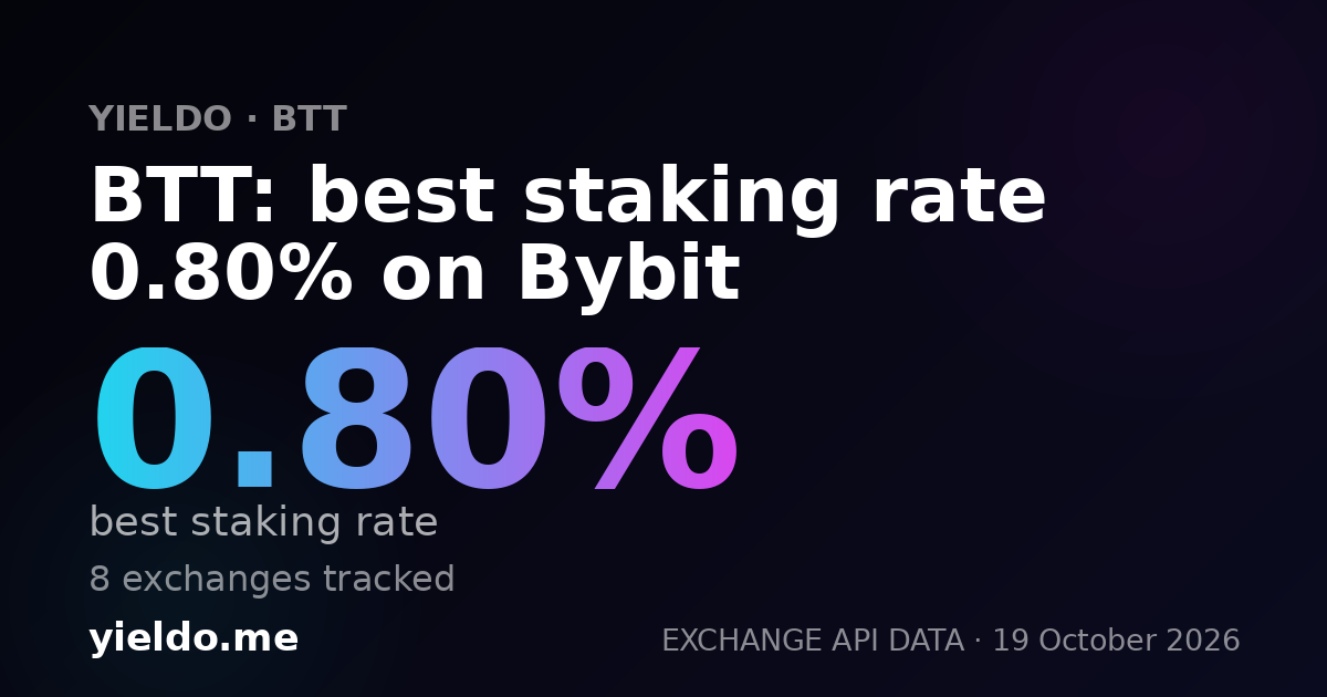 BTT: best staking rate 0.80% on Bybit