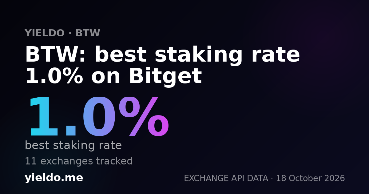 BTW: best staking rate 1.0% on Bitget