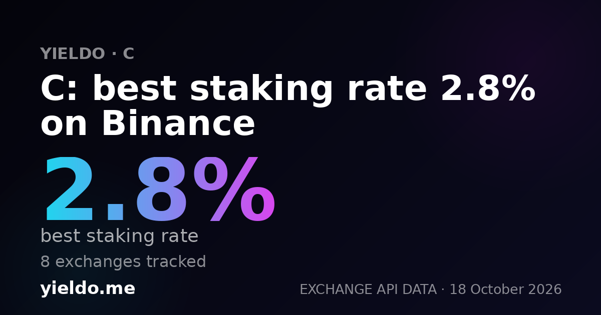 C: best staking rate 2.3% on Binance