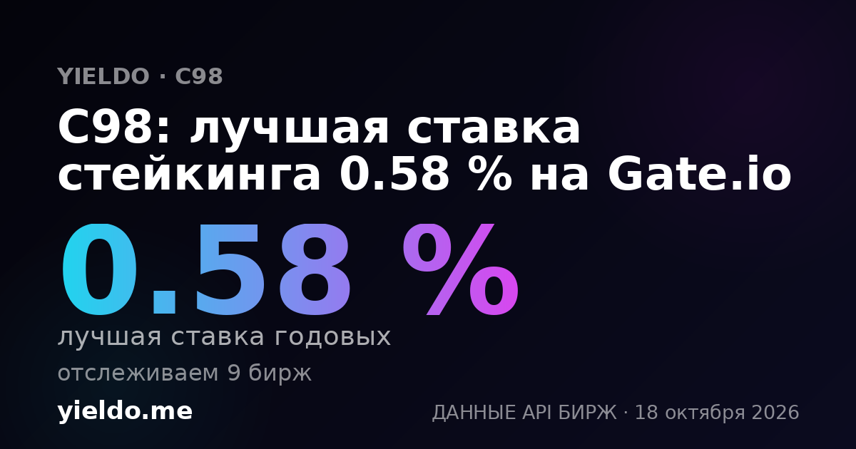 C98: лучшая ставка стейкинга 0.56 % на Gate.io
