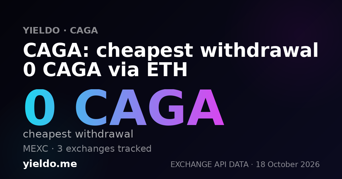 CAGA: cheapest withdrawal 0 CAGA via ETH
