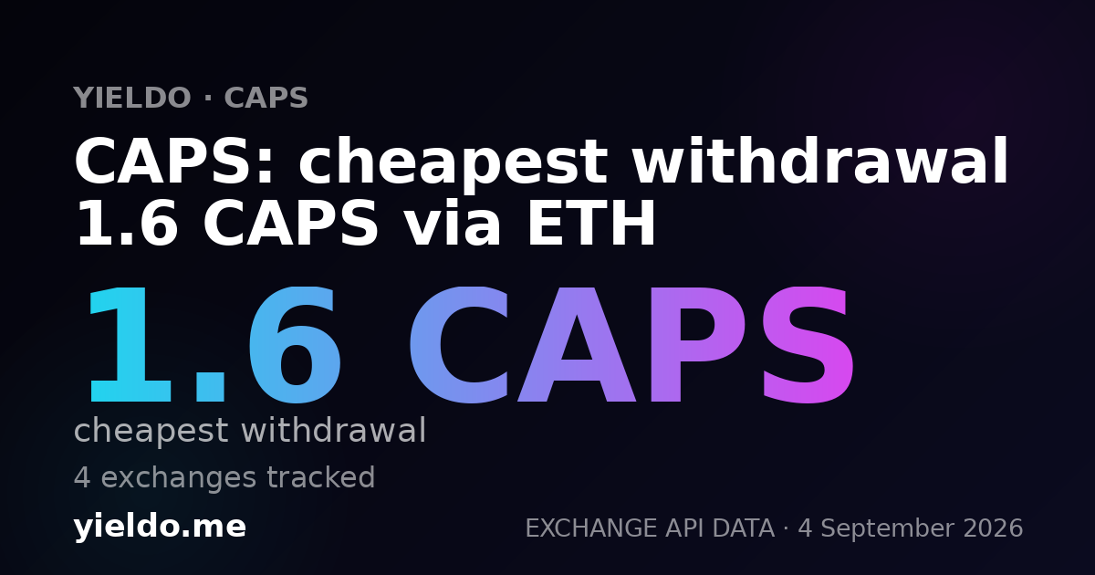 CAPS: cheapest withdrawal 1.6 CAPS via ETH