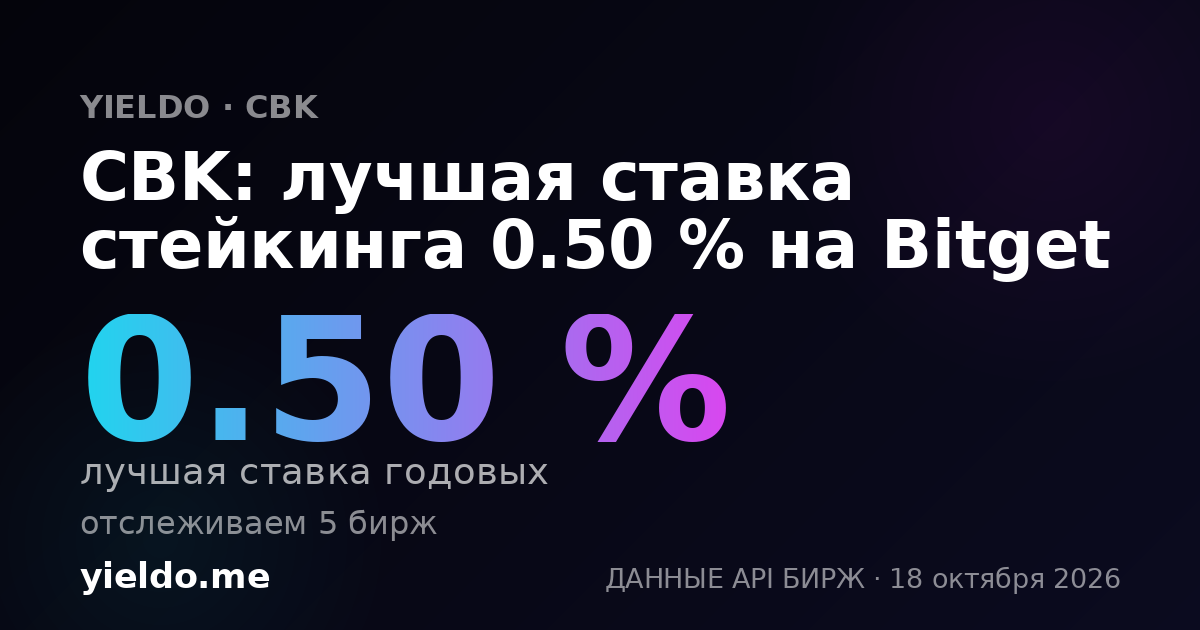 CBK: лучшая ставка стейкинга 0.50 % на Bitget