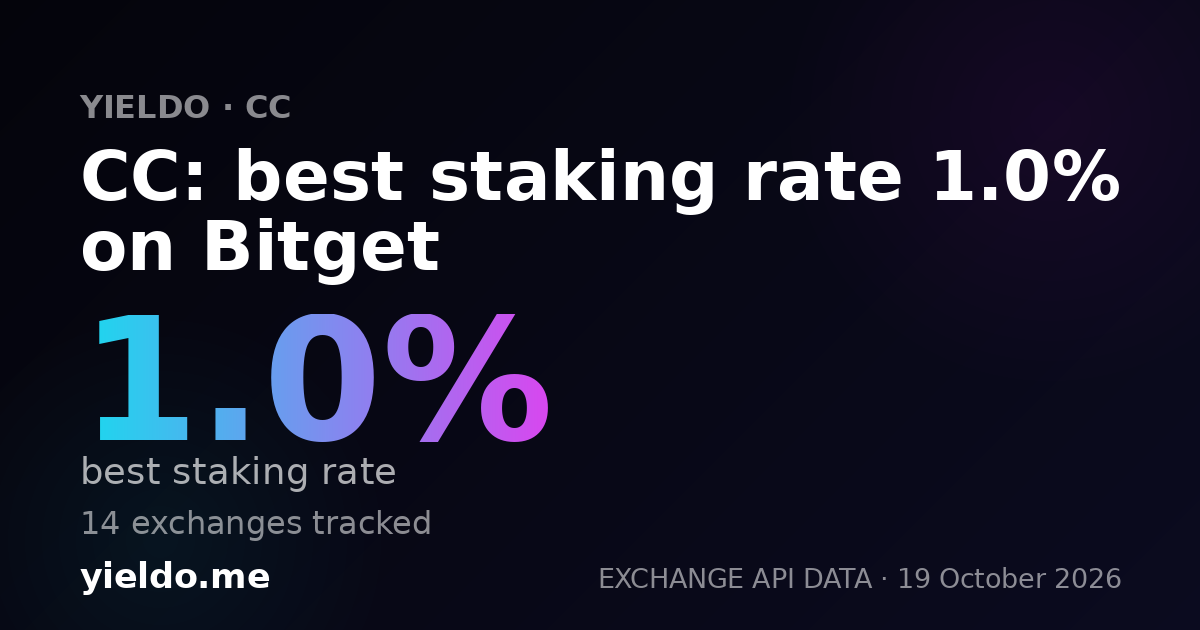 CC: best staking rate 1.0% on Bitget