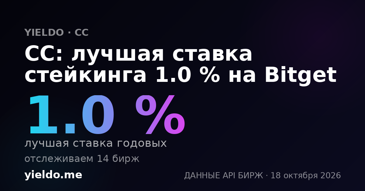 CC: лучшая ставка стейкинга 1.0 % на Bitget