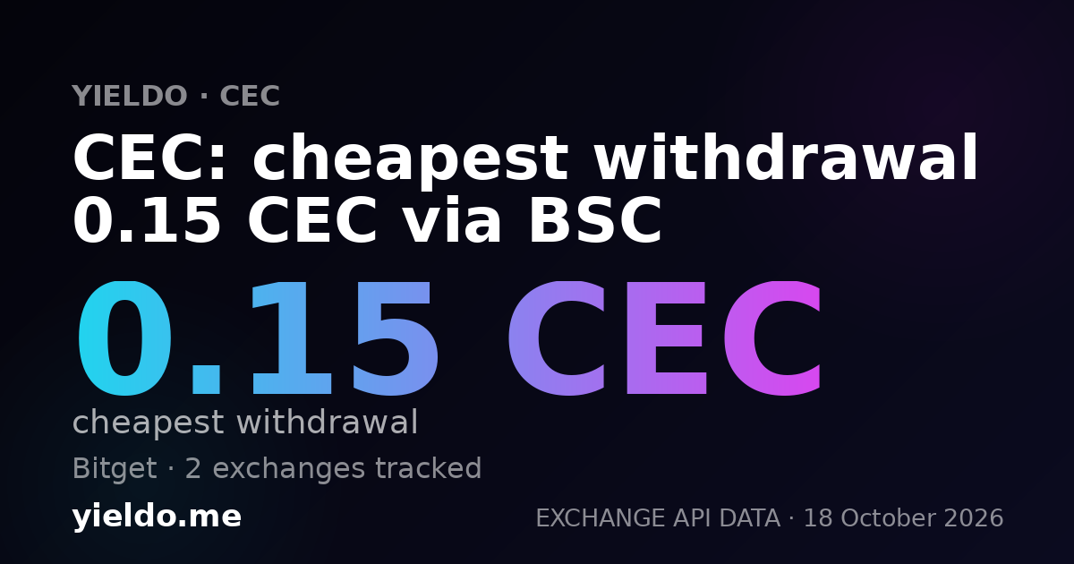 CEC: cheapest withdrawal 0.15 CEC via BSC