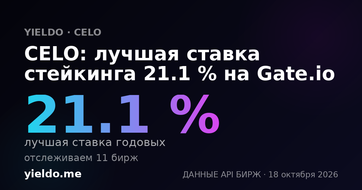 CELO: лучшая ставка стейкинга 13.1 % на OKX