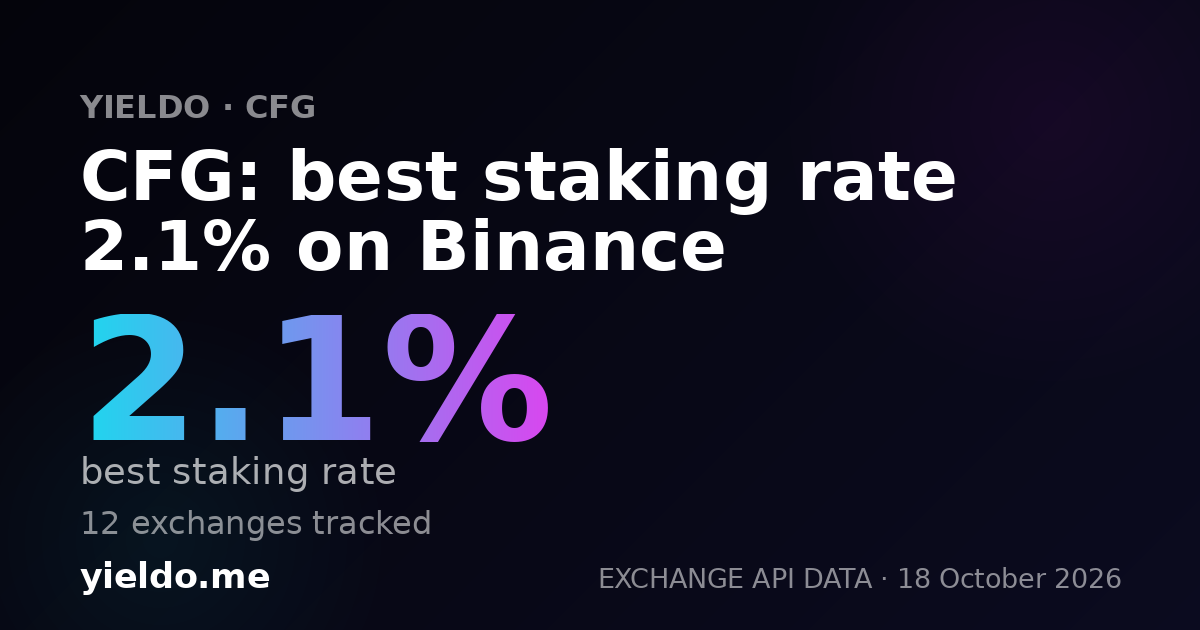 CFG: best staking rate 2.1% on Binance