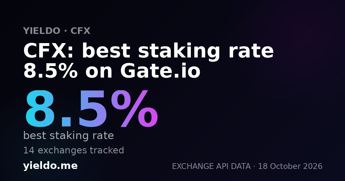 CFX: best staking rate 8.5% on Gate.io