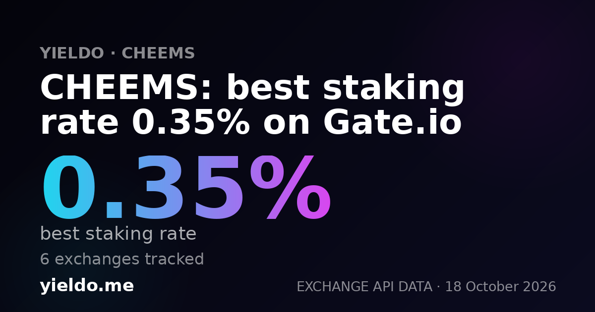 CHEEMS: best staking rate 0.35% on Gate.io