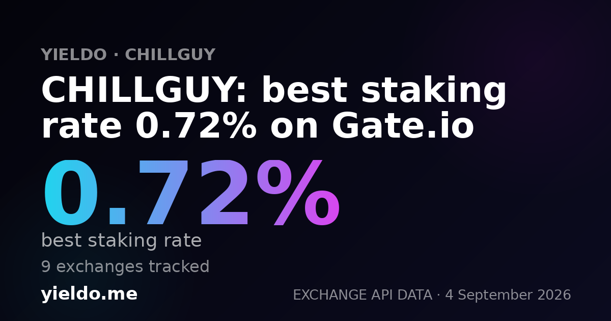 CHILLGUY: best staking rate 0.72% on Gate.io