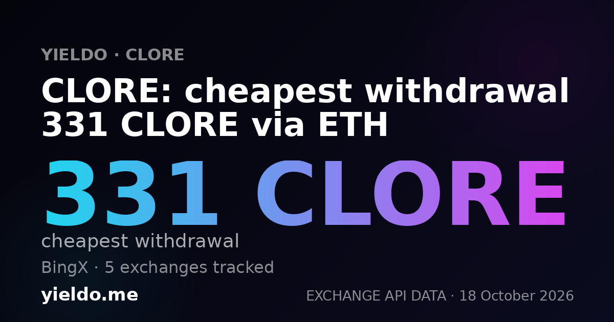 CLORE: cheapest withdrawal 331 CLORE via ETH