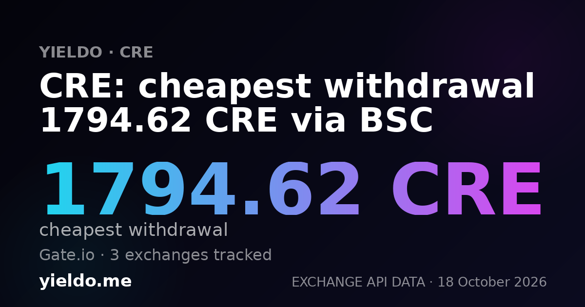 CRE: cheapest withdrawal 1794.62 CRE via BSC