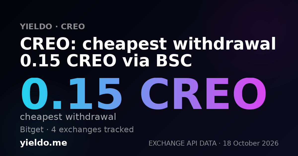 CREO: cheapest withdrawal 0.15 CREO via BSC