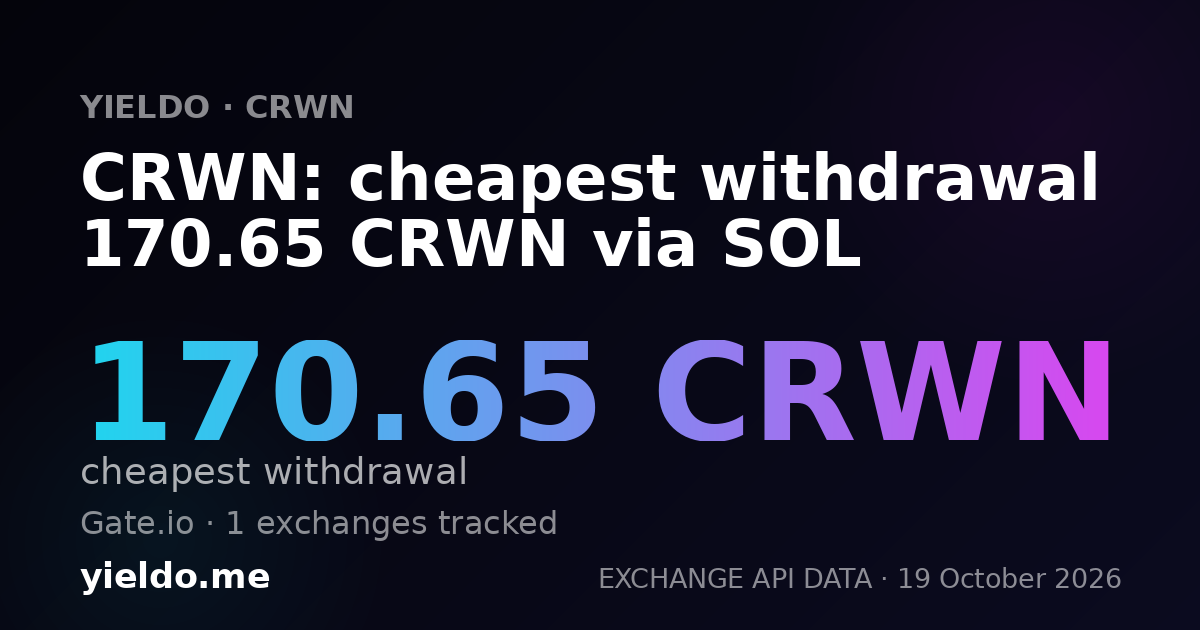 CRWN: cheapest withdrawal 170.65 CRWN via SOL