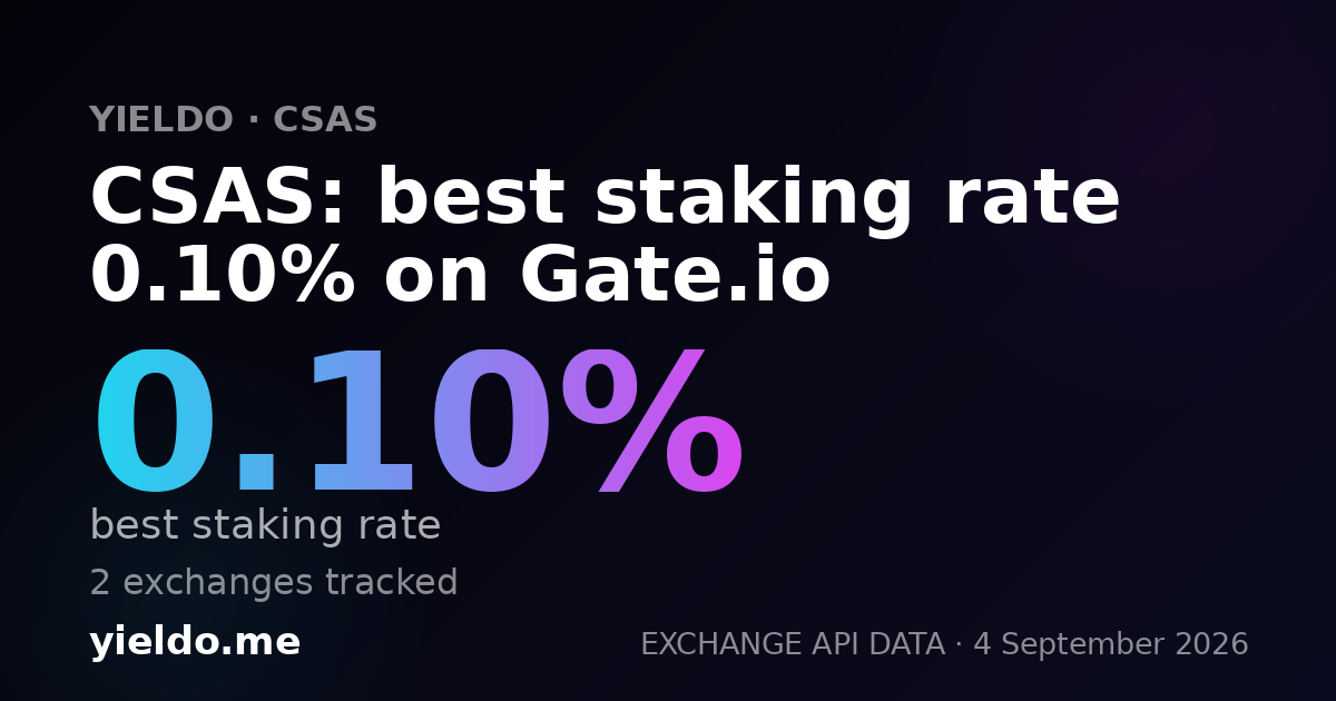 CSAS: best staking rate 0.10% on Gate.io