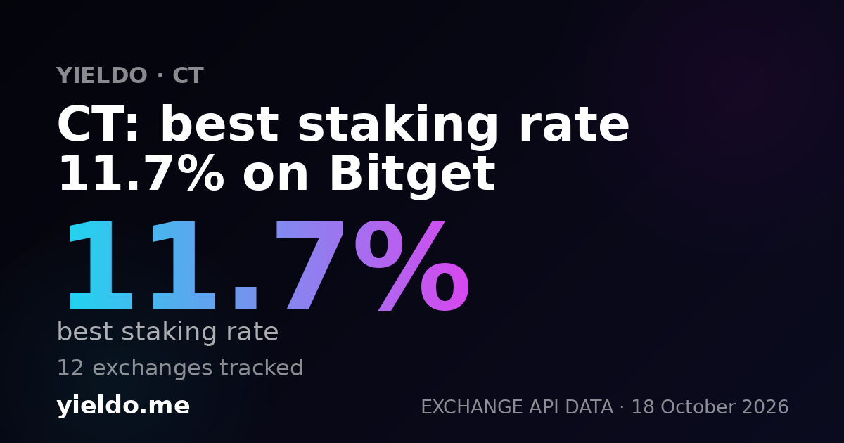 CT: best staking rate 11.7% on Bitget