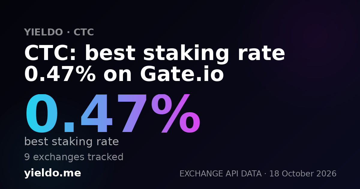 CTC: best staking rate 0.47% on Gate.io
