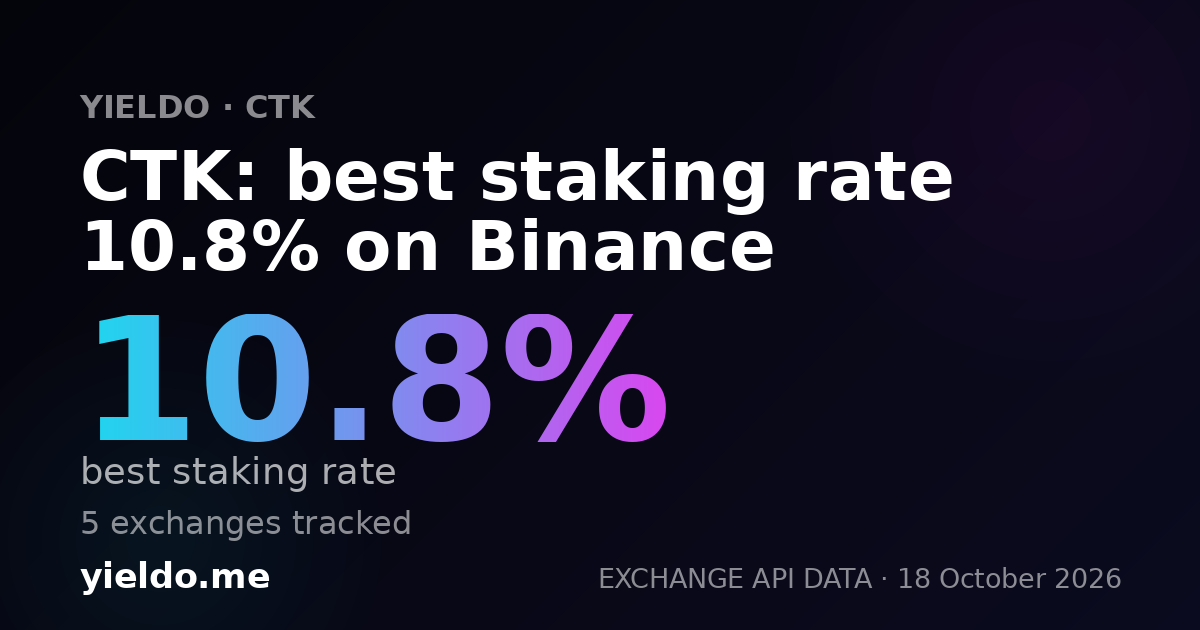 CTK: best staking rate 10.8% on Binance
