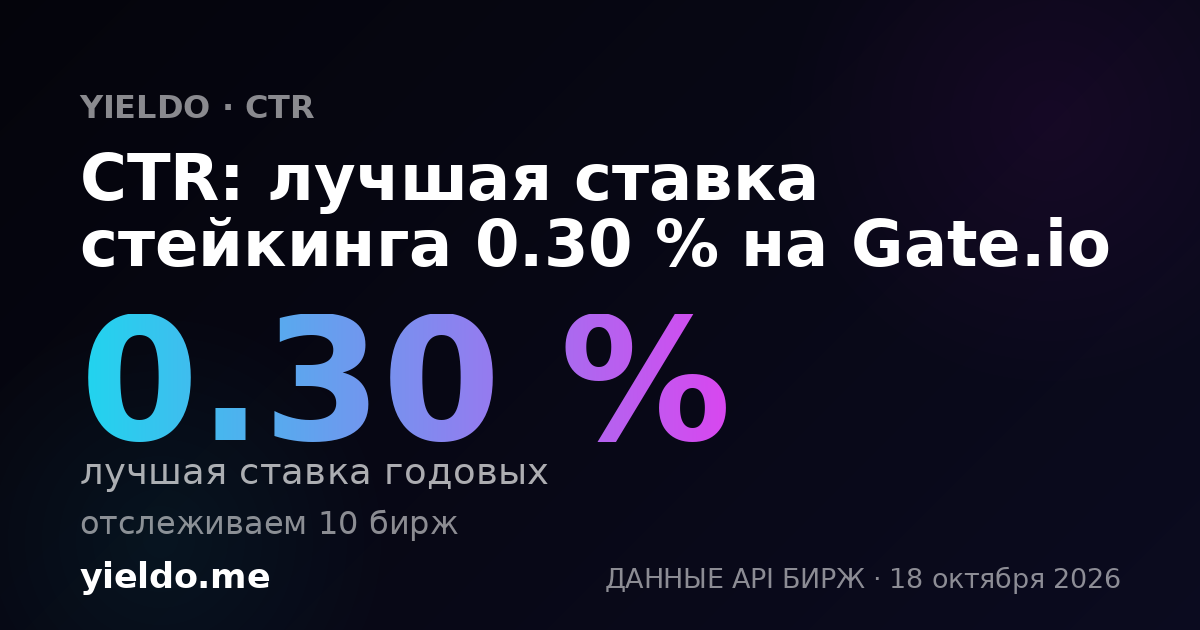 CTR: лучшая ставка стейкинга 0.31 % на Gate.io