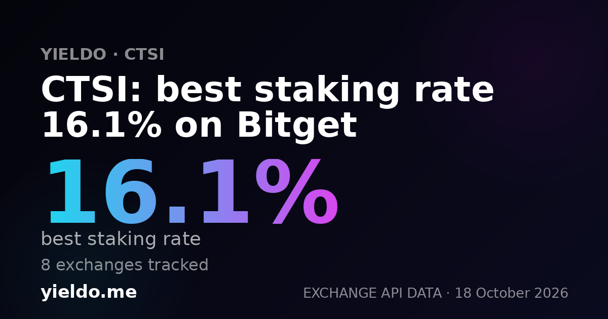 CTSI: best staking rate 16.1% on Bitget