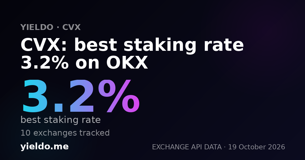 CVX: best staking rate 3.2% on OKX