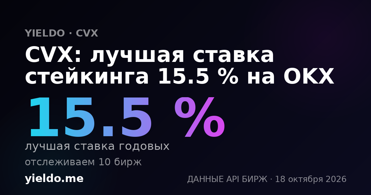 CVX: лучшая ставка стейкинга 15.5 % на OKX