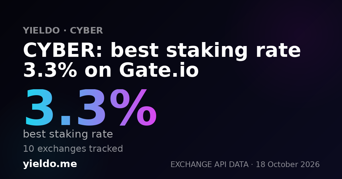 CYBER: best staking rate 3.3% on Gate.io