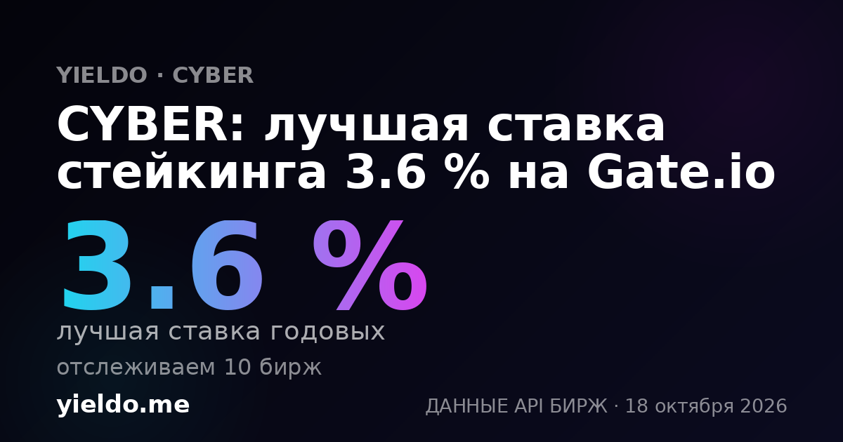 CYBER: лучшая ставка стейкинга 3.8 % на Gate.io
