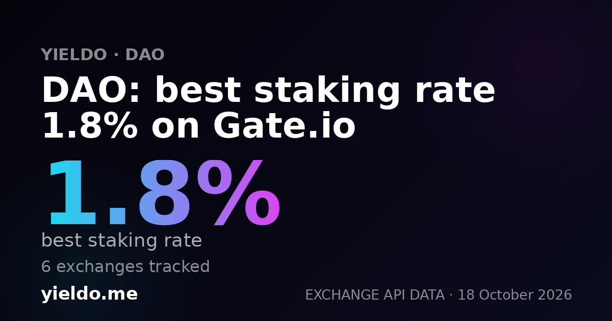 DAO: best staking rate 1.8% on Gate.io