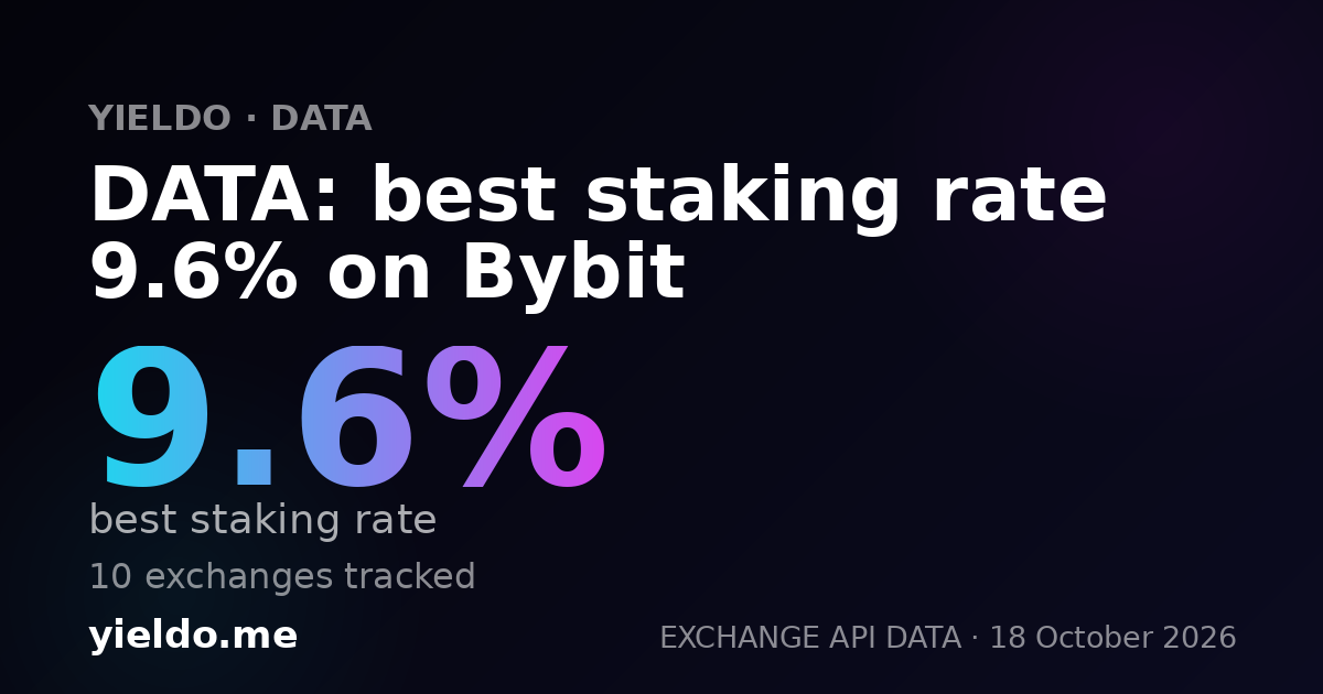 DATA: best staking rate 9.6% on Bybit