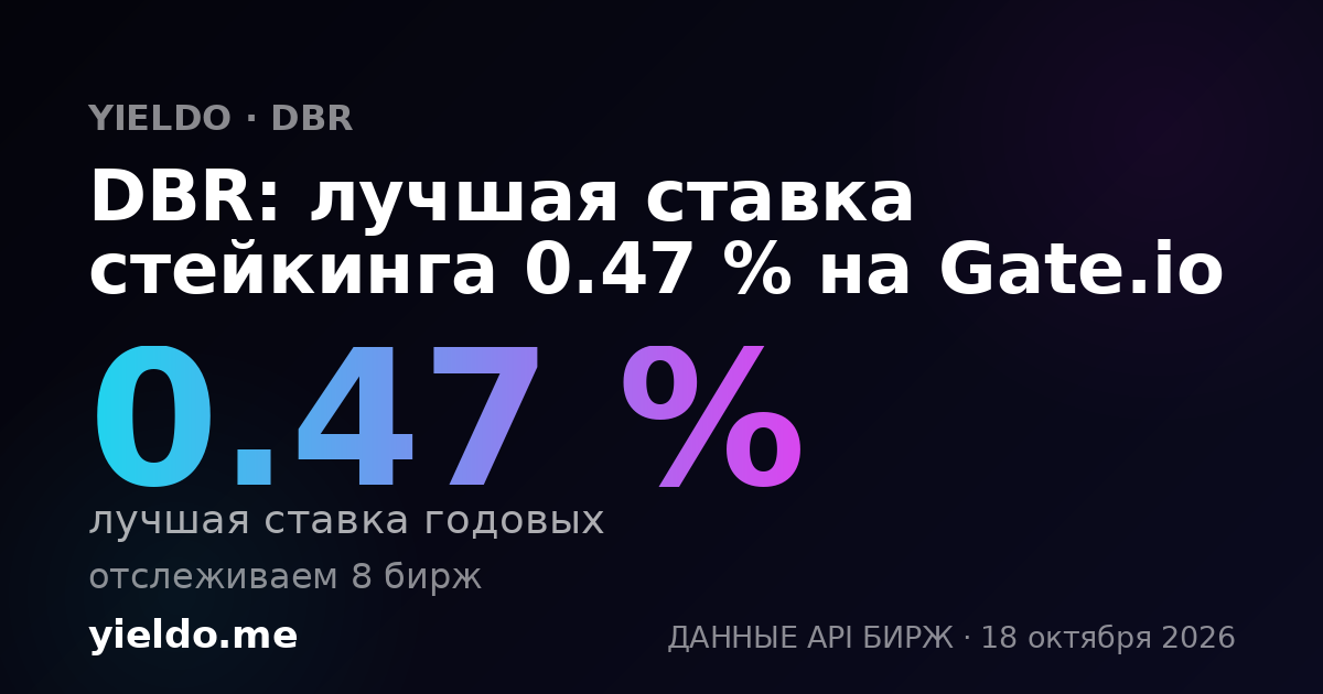 DBR: лучшая ставка стейкинга 0.47 % на Gate.io