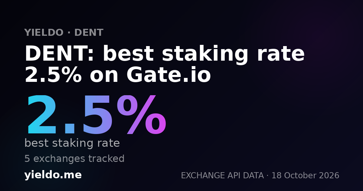 DENT: best staking rate 2.5% on Gate.io