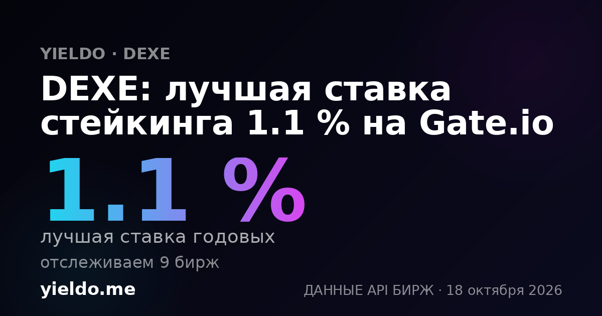 DEXE: лучшая ставка стейкинга 1.1 % на Gate.io