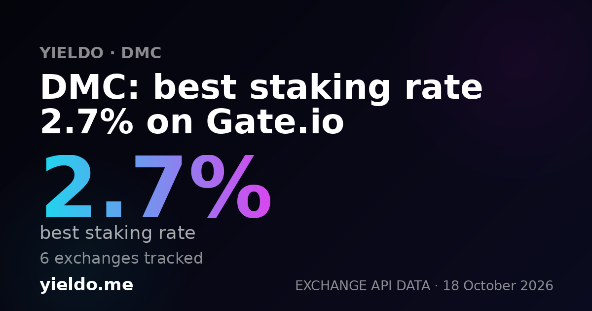 DMC: best staking rate 2.7% on Gate.io