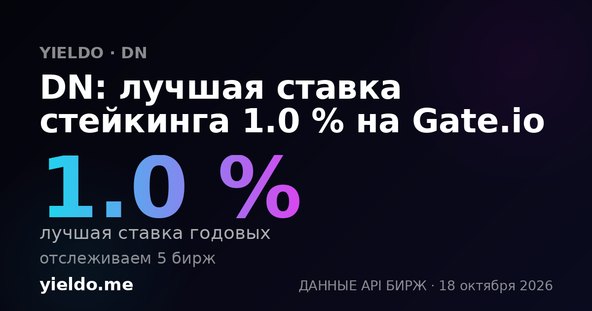 DN: лучшая ставка стейкинга 1.1 % на Gate.io
