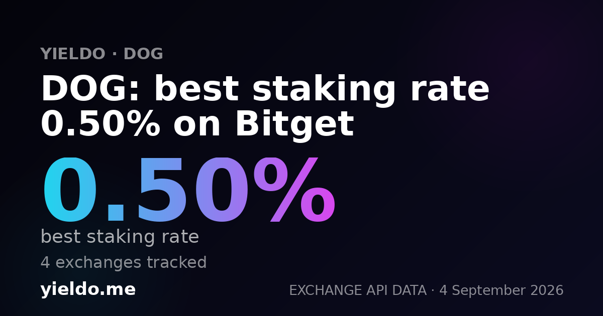 DOG: best staking rate 0.50% on Bitget