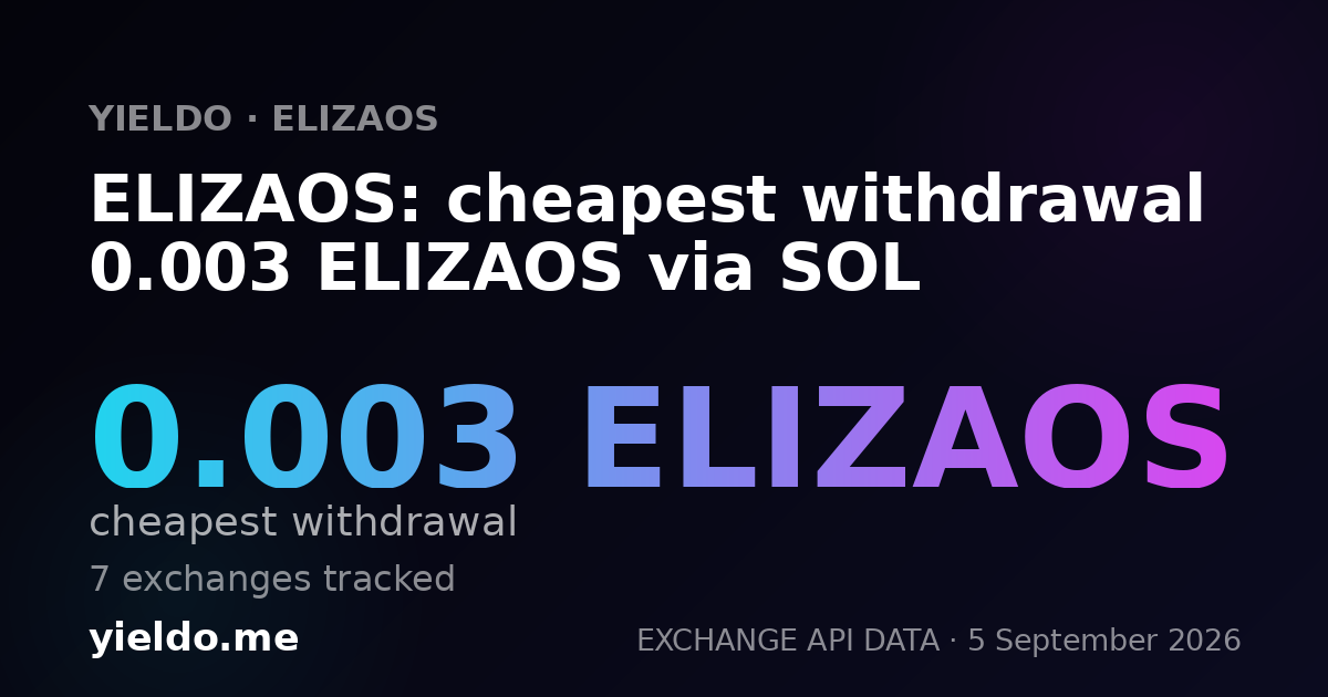 ELIZAOS: cheapest withdrawal 0.003 ELIZAOS via SOL