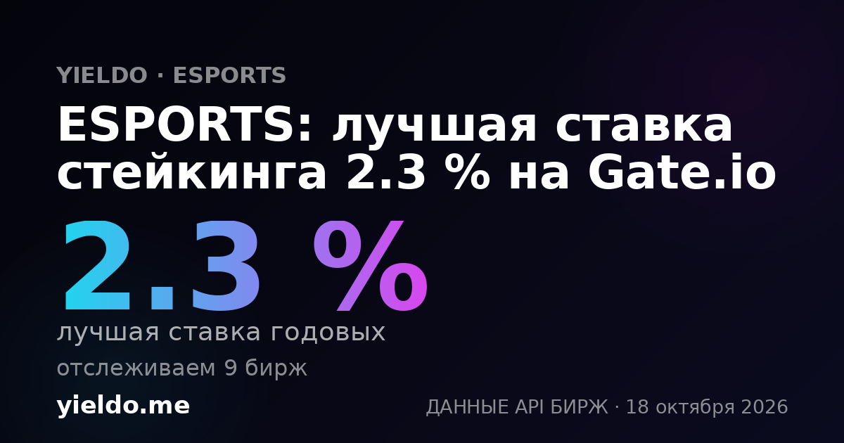 ESPORTS: лучшая ставка стейкинга 2.3 % на Gate.io