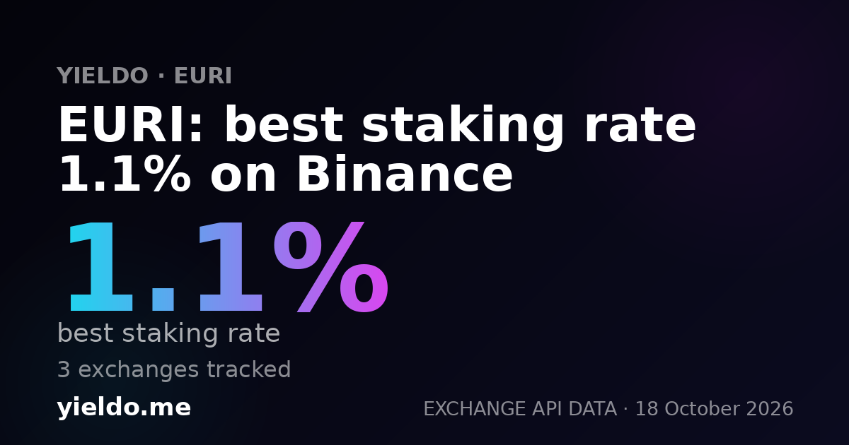 EURI: best staking rate 1.1% on Binance