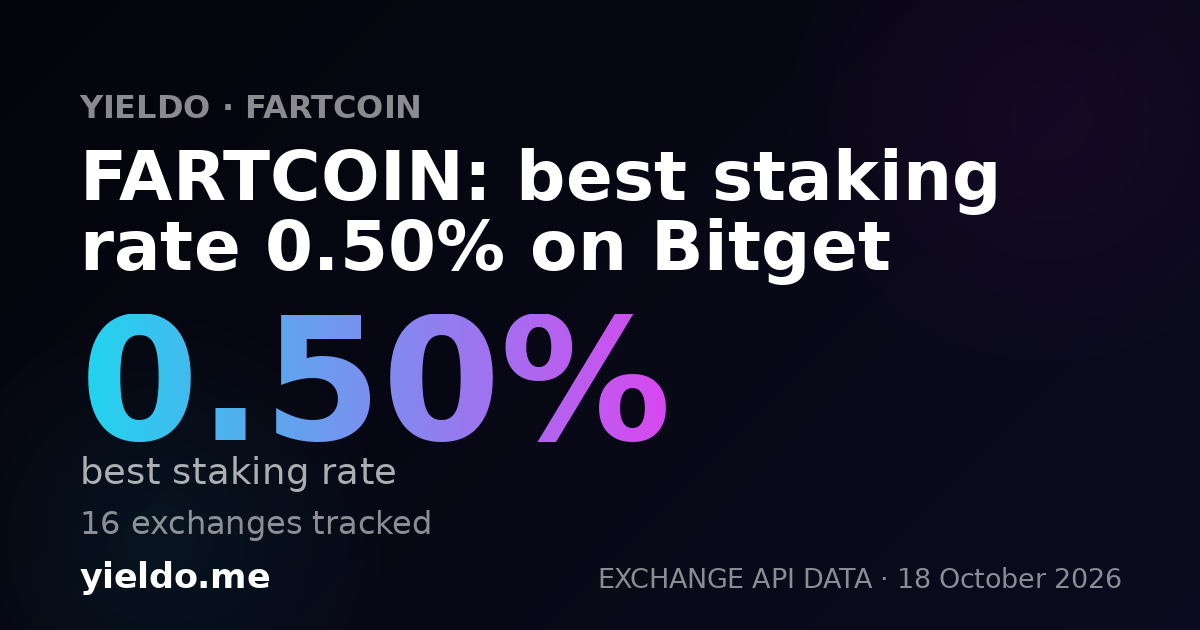 FARTCOIN: best staking rate 0.50% on Bitget