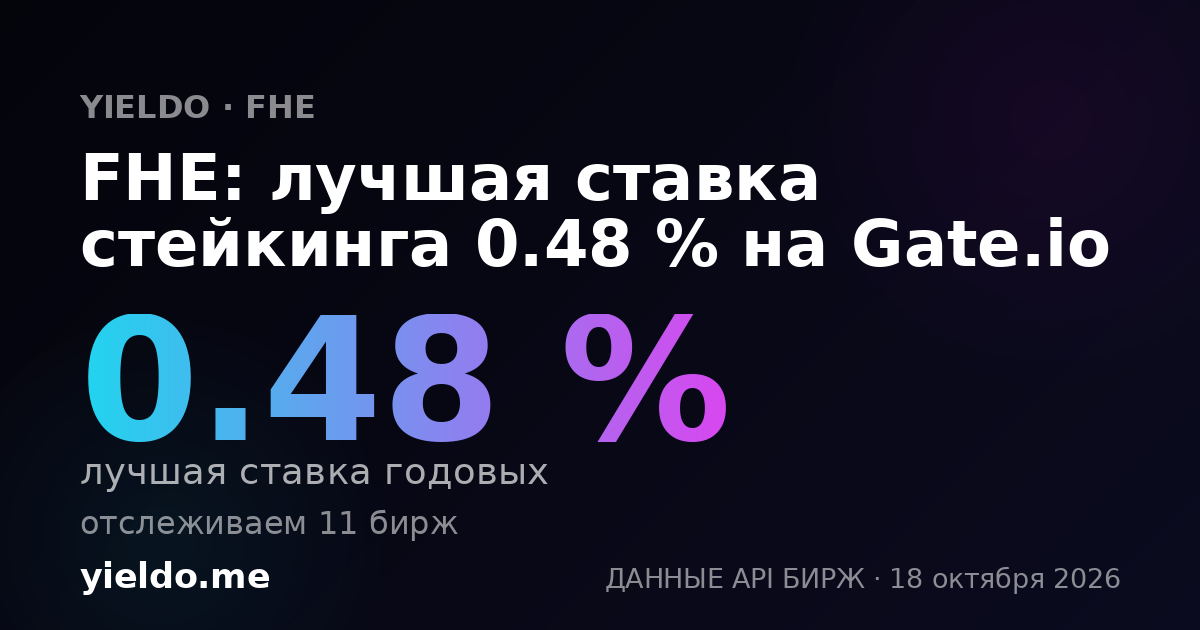 FHE: лучшая ставка стейкинга 0.48 % на Gate.io