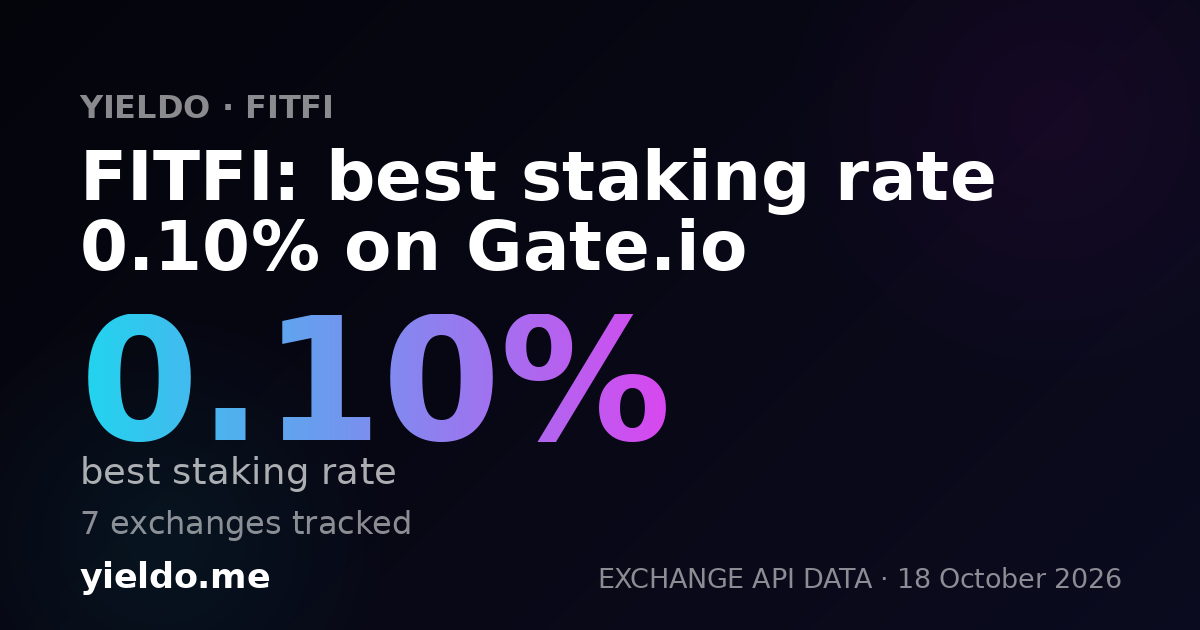 FITFI: best staking rate 0.10% on Gate.io